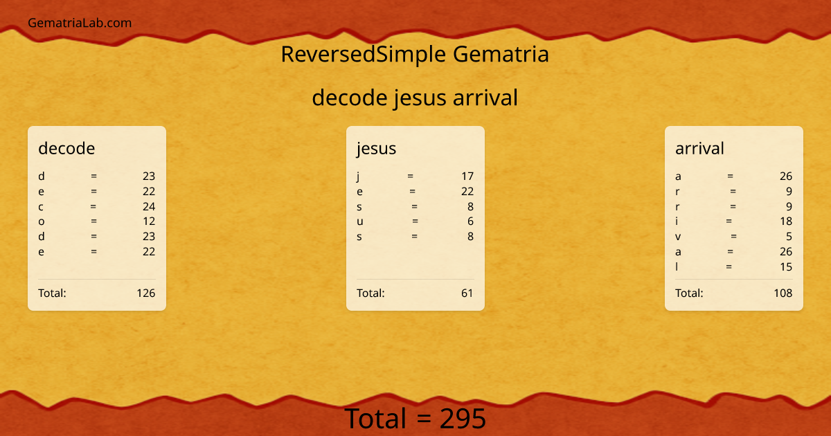decode jesus arrival in reversedSimple Gematria